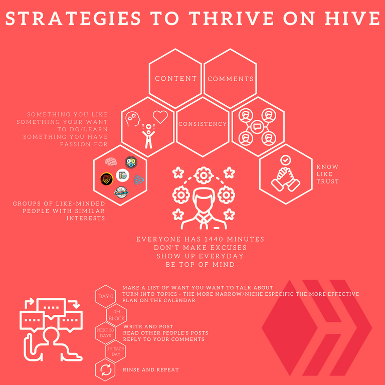 thrive on hive.png
