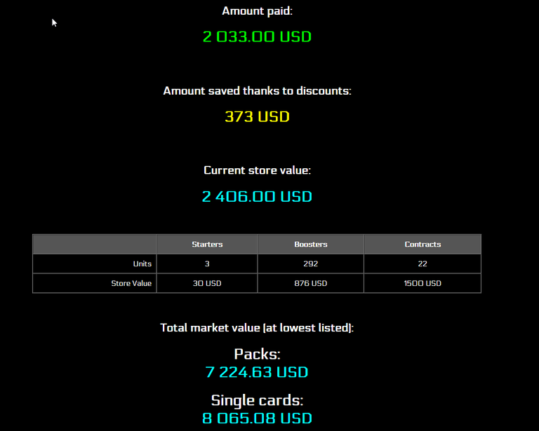 Another tool now helps to check your market value at lowest price (only as an indication, and being refined)