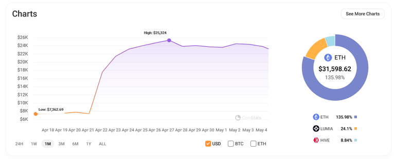 pwrchart.png