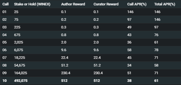 10th-WINEX-Reward-Call-Possible-Introducing-New-Burning-Mechanism-PeakD.png