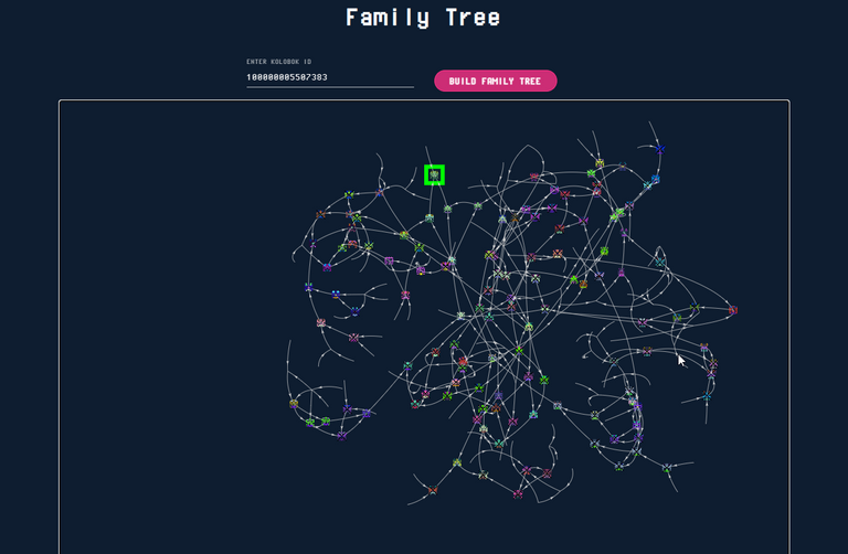 Kolobok family tree.png