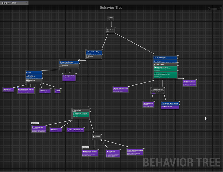Behavior Tree.png