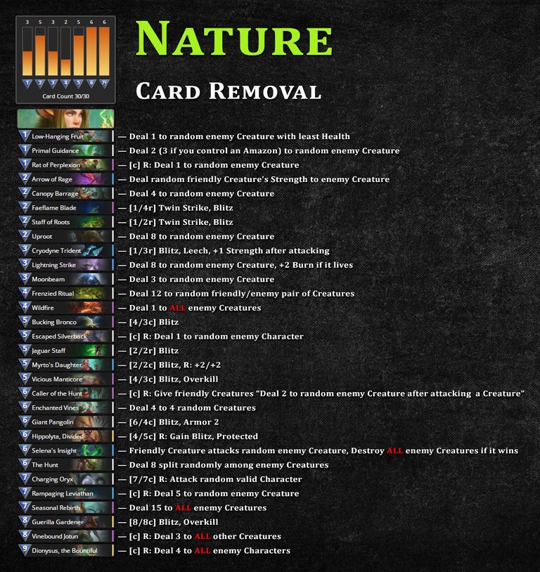 GU-Nature-Card-Removal.jpg