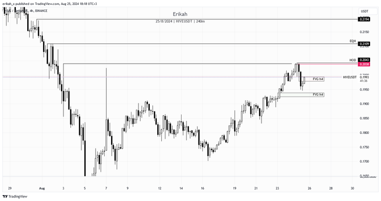 HIVEUSDT_2024-08-25_18-18-24.png