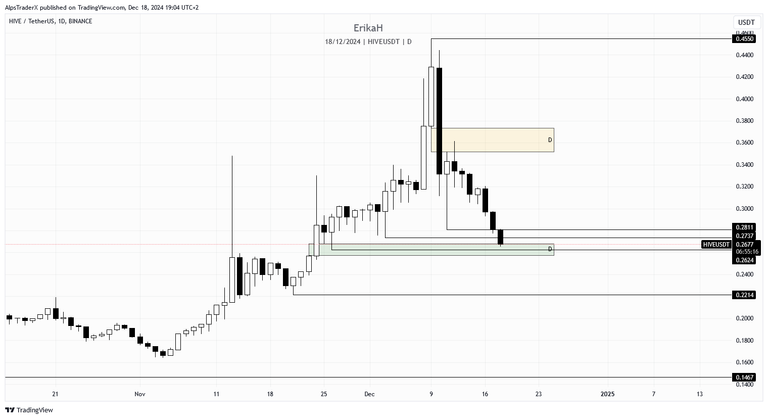 HIVEUSDT_2024-12-18_19-04-44.png