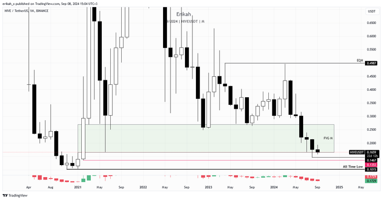 HIVEUSDT_2024-09-08_15-04-15.png