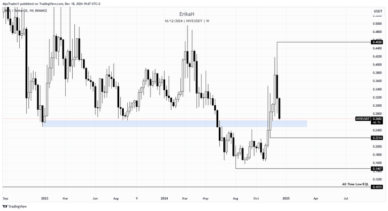HIVEUSDT_2024-12-18_19-47-35.png
