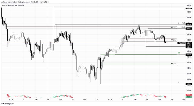 HIVEUSDT_2024-07-28_18-13-36.png