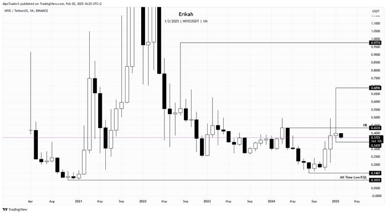 HIVEUSDT_2025-02-02_16-25-20.png