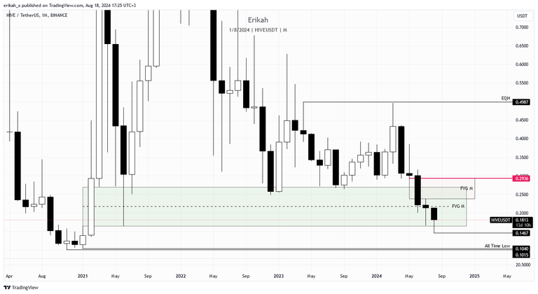 HIVEUSDT_2024-08-18_17-25-17.png