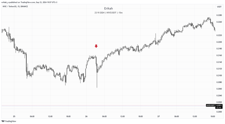HIVEUSDT_2024-09-23_19-57-14.png