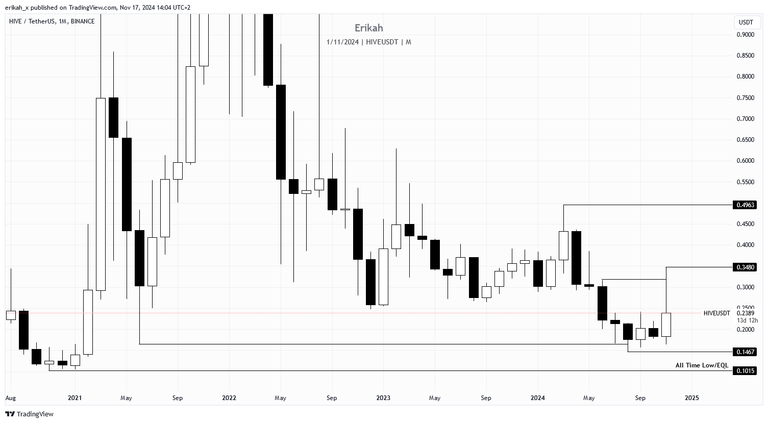 HIVEUSDT_2024-11-17_14-04-34.png
