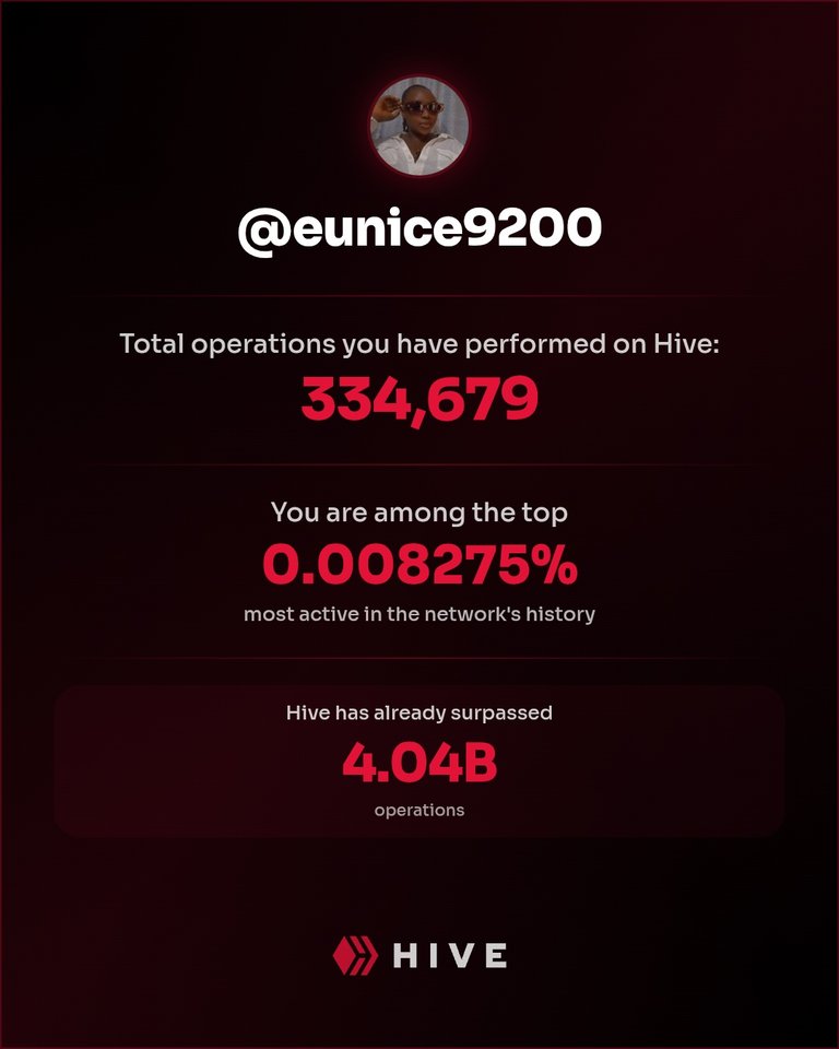 hive-stats-eunice9200 (1).jpeg