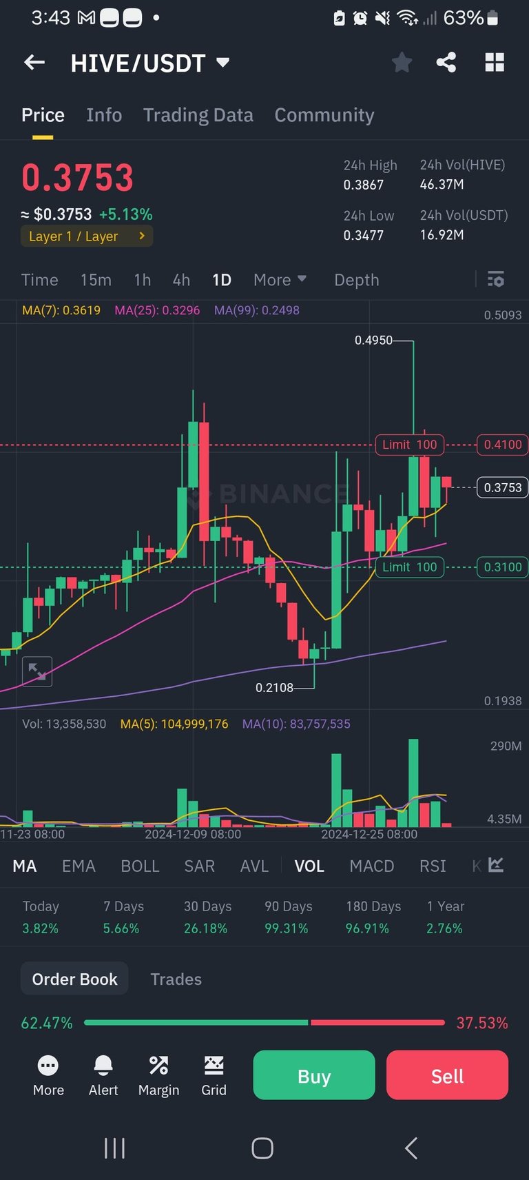 My Strategy for Buying and Selling HIVE Tokens Using the Binance App