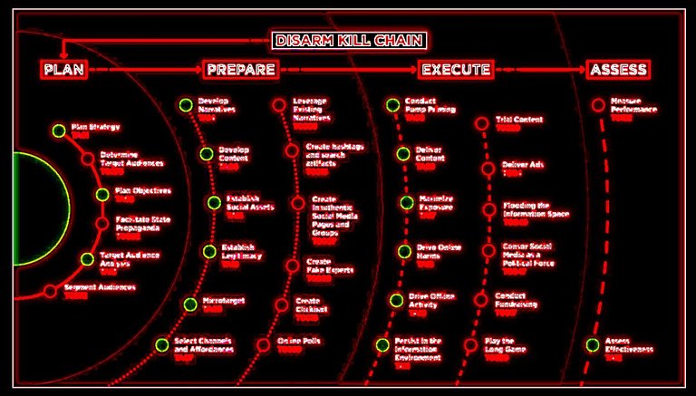 Disarm Kill Chain.jpg