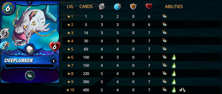 Deeplurker_Stats.png