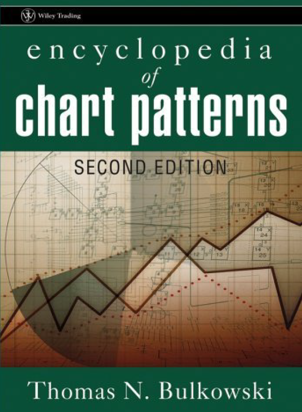 Chartpattern_buch.PNG