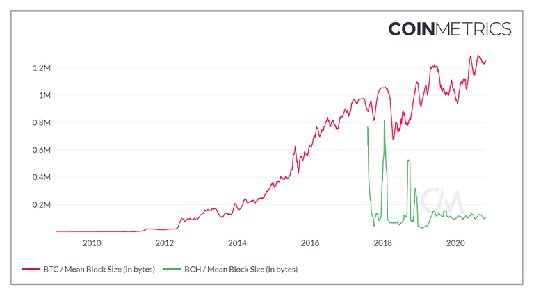 coin_metrics_network_chart 5.png