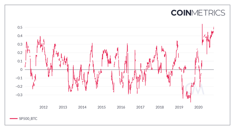 coin_metrics_network_chart 5.png