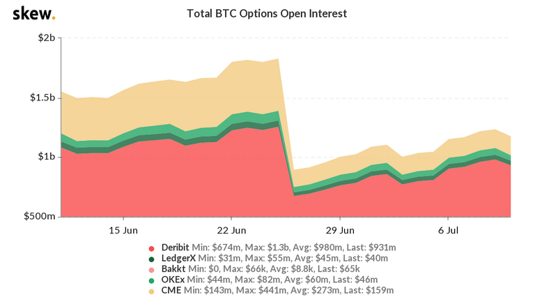 skew_total_btc_options_open_interest.png