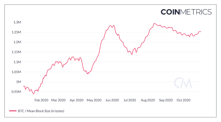 coin_metrics_network_chart 4.png