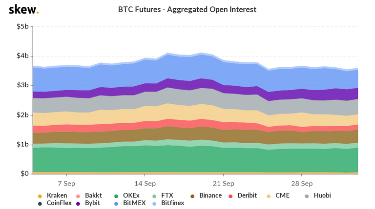 skew_btc_futures__aggregated_open_interest.png