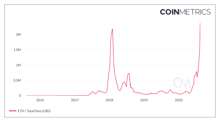 coin_metrics_network_chart 4.png