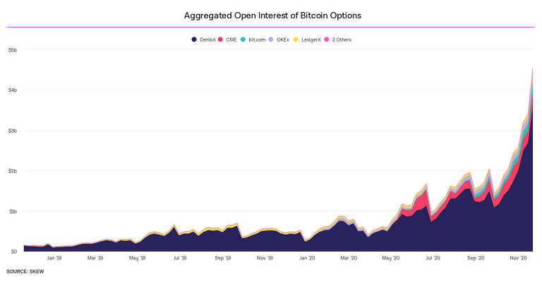 aggregatedopeninterestofbitcoinoptionsdaily 1.png