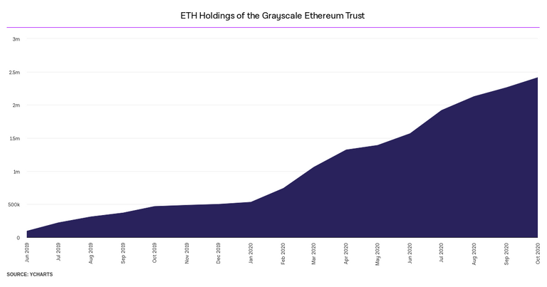 ethholdingsofthegrayscaleethereumtrust.png