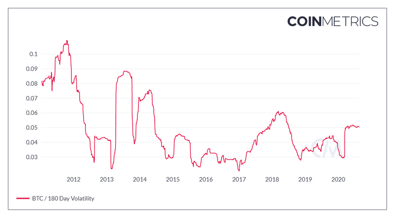 coin_metrics_network_chart.png