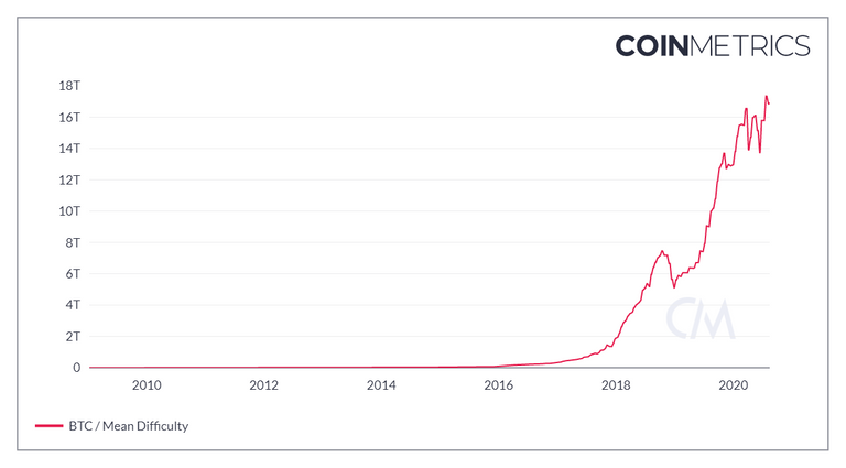 coin_metrics_network_chart 1.png