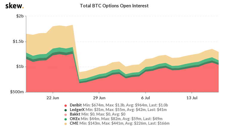 skew_total_btc_options_open_interest.png