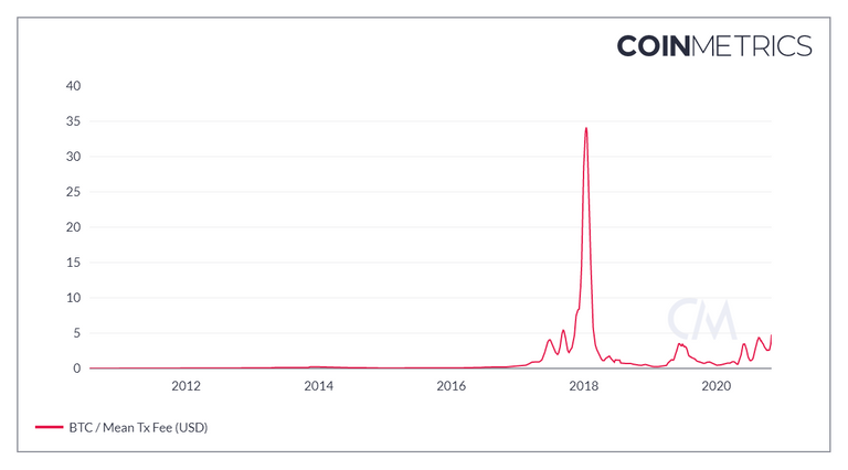 coin_metrics_network_chart 2.png