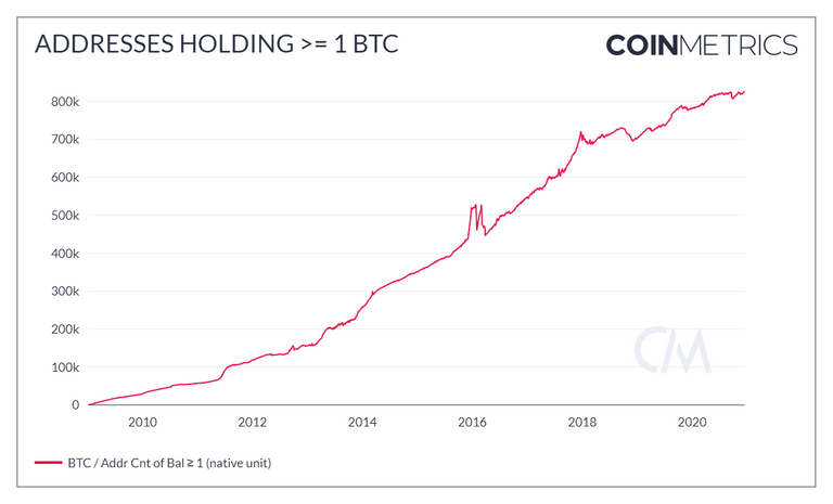 Addresses_Holding____1_BTC.png