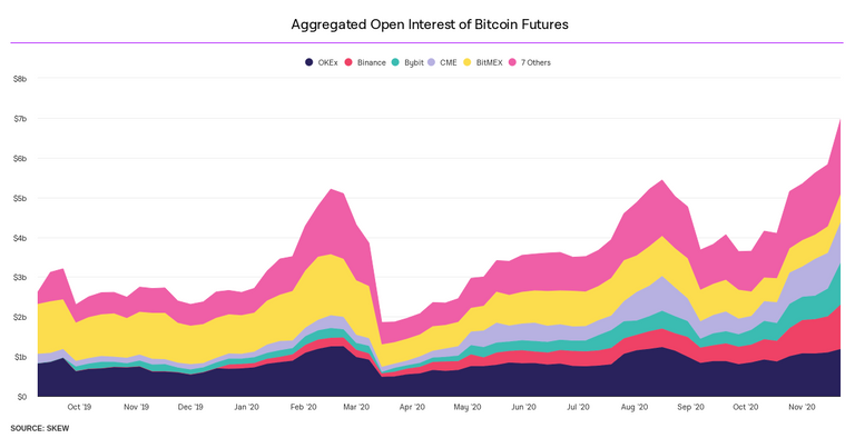 aggregatedopeninterestofbitcoinfuturesdaily 1.png