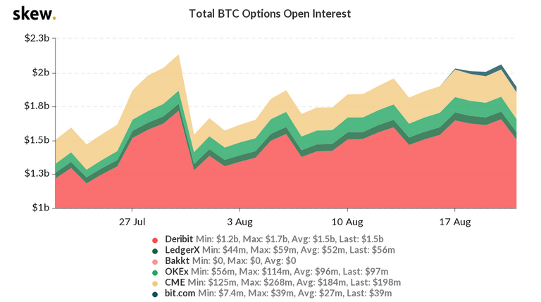 skew_total_btc_options_open_interest.png