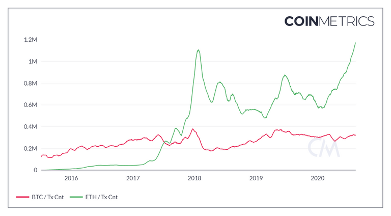 coin_metrics_network_chart 3.png