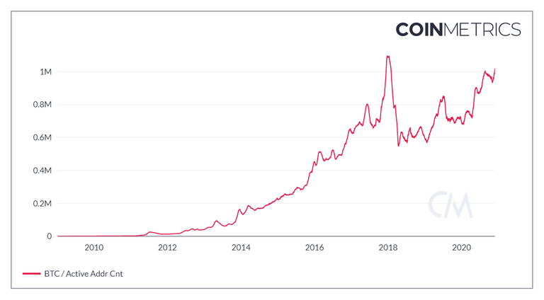 coin_metrics_network_chart.png