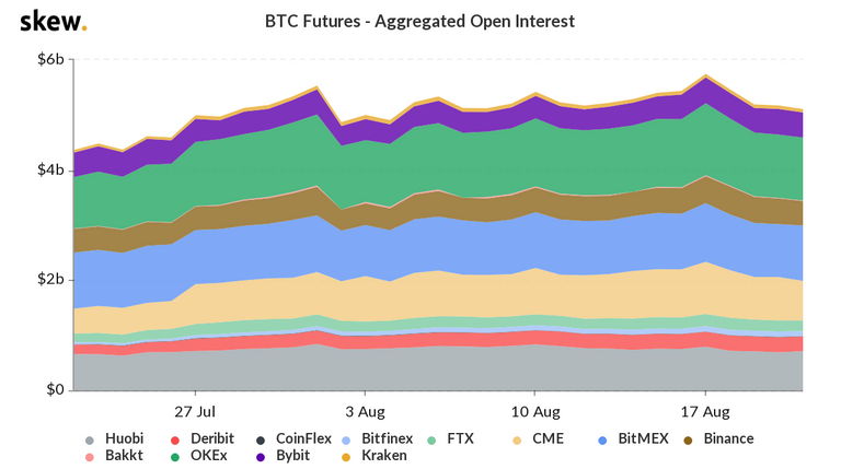 skew_btc_futures__aggregated_open_interest.png