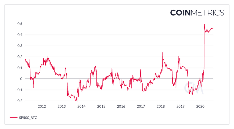 coin_metrics_network_chart.png