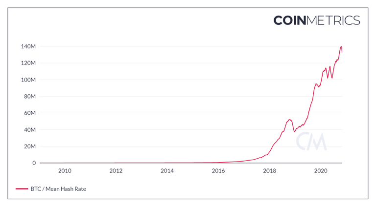 coin_metrics_network_chart.png