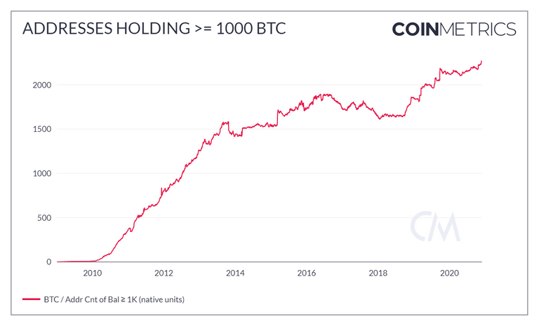 Addresses_Holding____1000_BTC.png