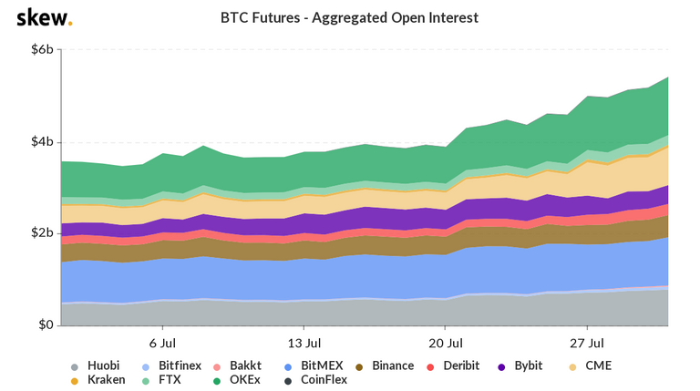 skew_btc_futures__aggregated_open_interest.png