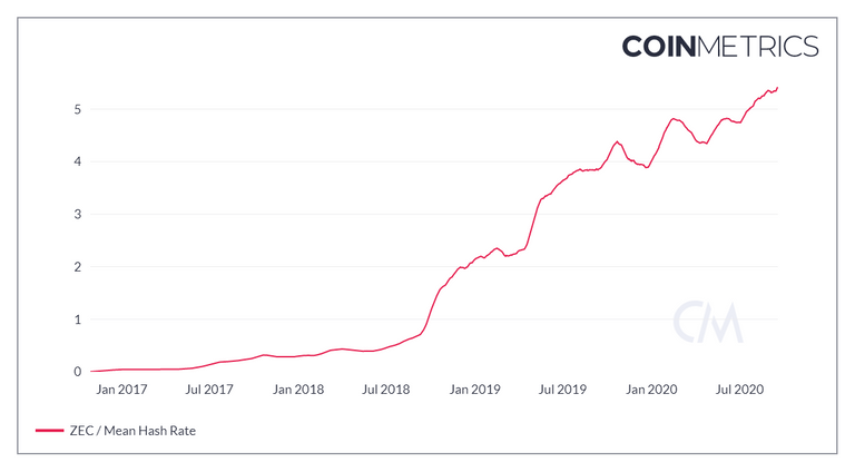 coin_metrics_network_chart 1.png