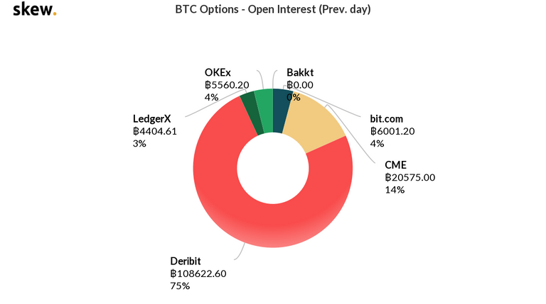 skew_btc_options__open_interest_prev_day.png