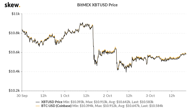 skew_bitmex_xbtusd_price.png