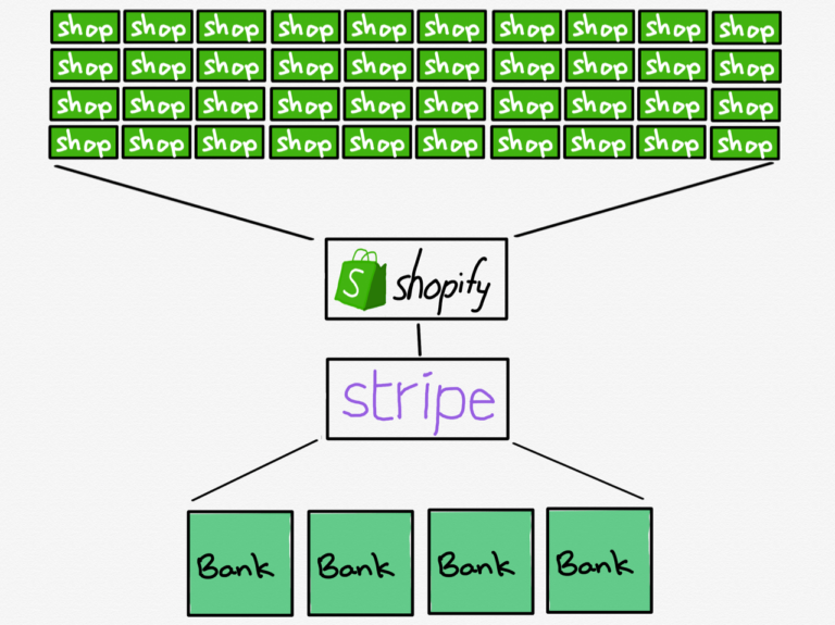 stripe1768x575.png