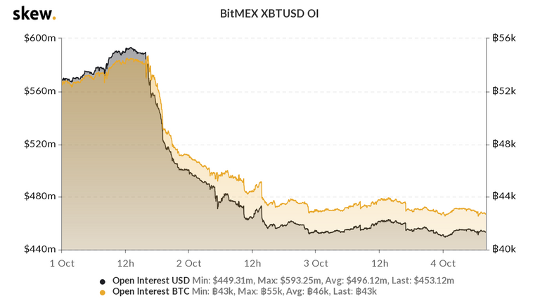 skew_bitmex_xbtusd_oi.png