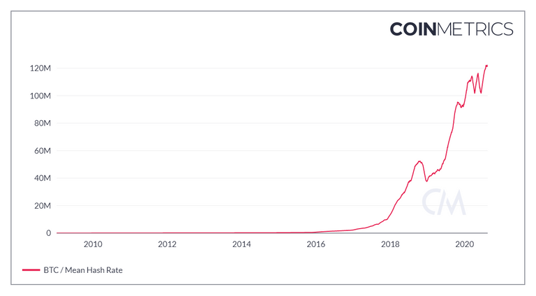 coin_metrics_network_chart.png