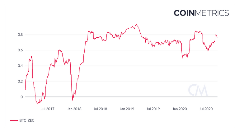 coin_metrics_network_chart 1.png